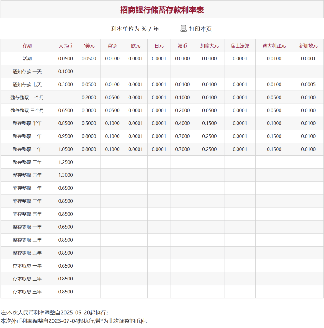 刚刚<strong></p>
<p>如何挖比特币</strong>，降息了！六大行集体下调！