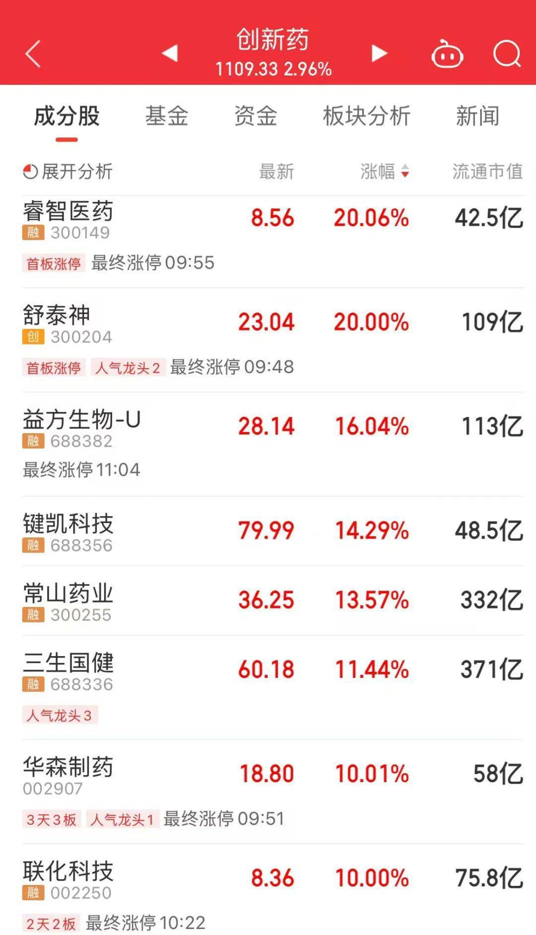 A股放量上涨<strong></p>
<p>比特币行情实时走势图</strong>，超4400股飘红