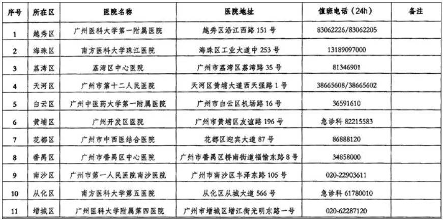 广州已进入蛇伤高发季节<strong></p>
<p>比特币风险</strong>，保命锦囊→
