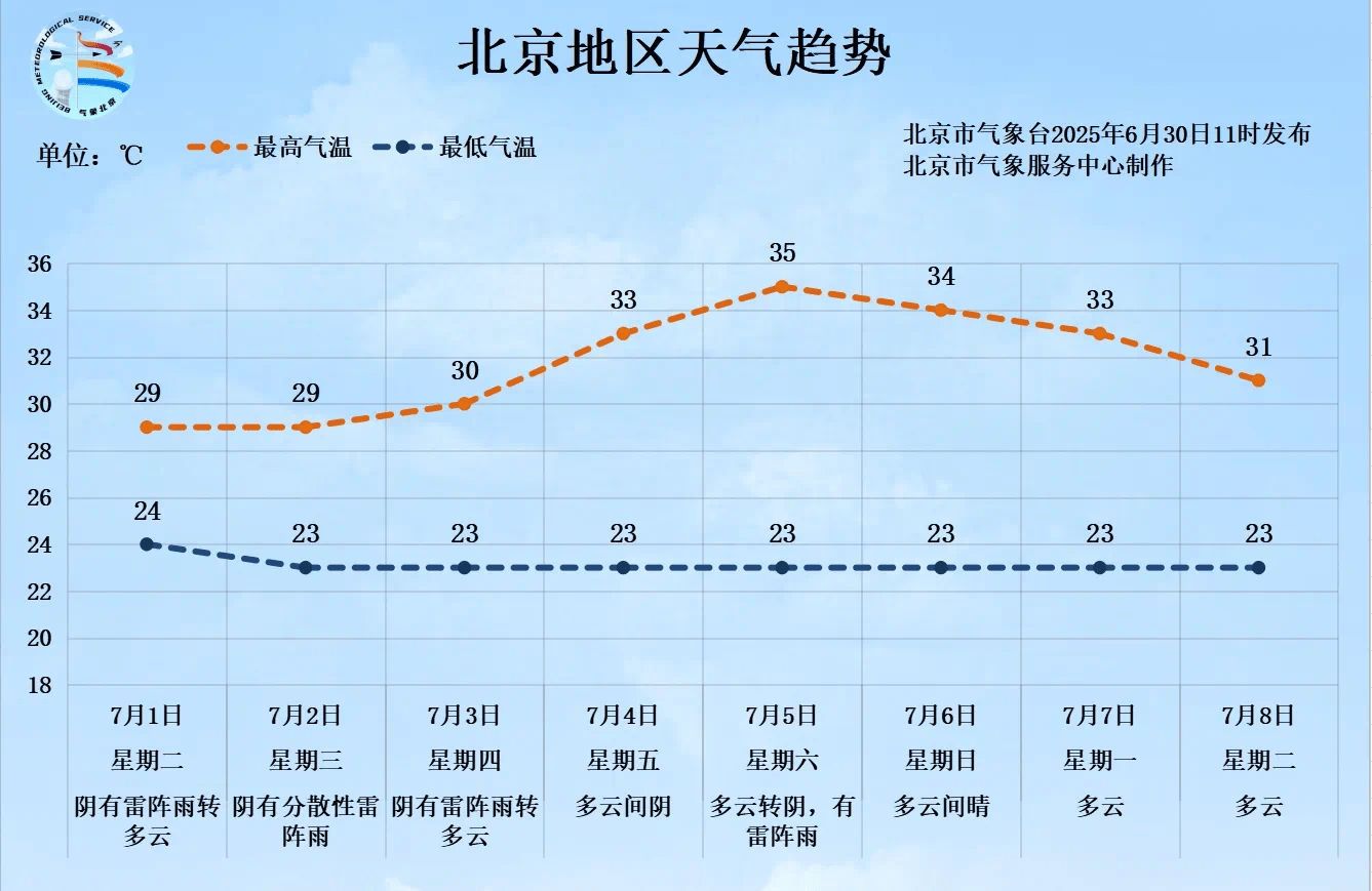 一场大范围明显降雨即将来临<strong></p>
<p>币安手续费</strong>，北京个别点将现大暴雨