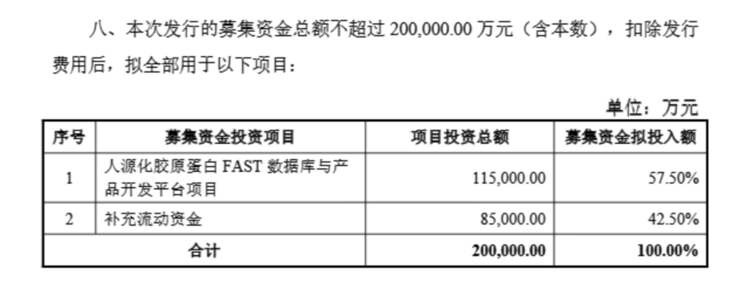 钟睒睒资本版图再扩张<strong></p>
<p>币安手续费</strong>，拟34亿元投资山西女首富！