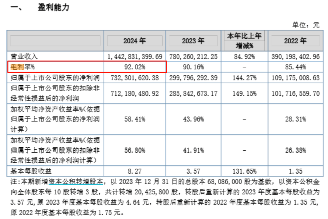 钟睒睒资本版图再扩张<strong></p>
<p>币安手续费</strong>，拟34亿元投资山西女首富！