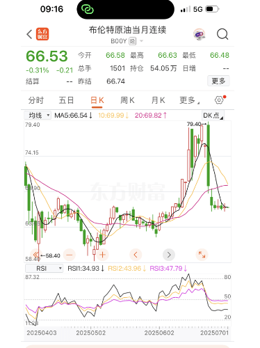 今晚油价迎“三连涨”<strong></p>
<p>币安api</strong>，涨幅已确定