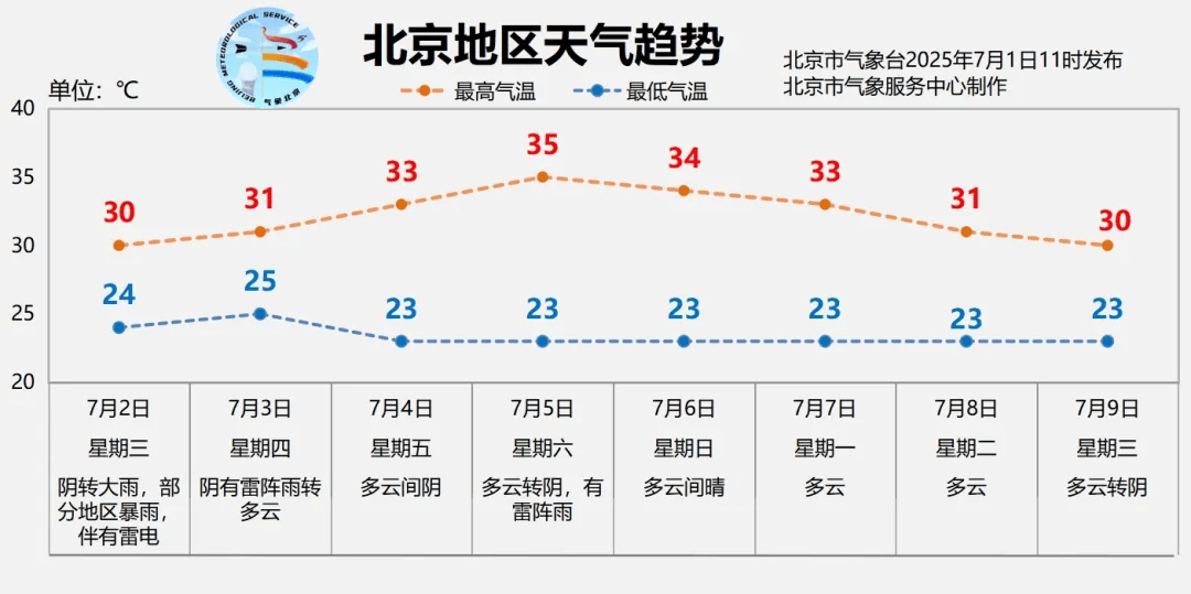 北京全市大雨<strong></p>
<p>币安app官网</strong>，局地暴雨，并伴有雷电！北京部分列车临时停运