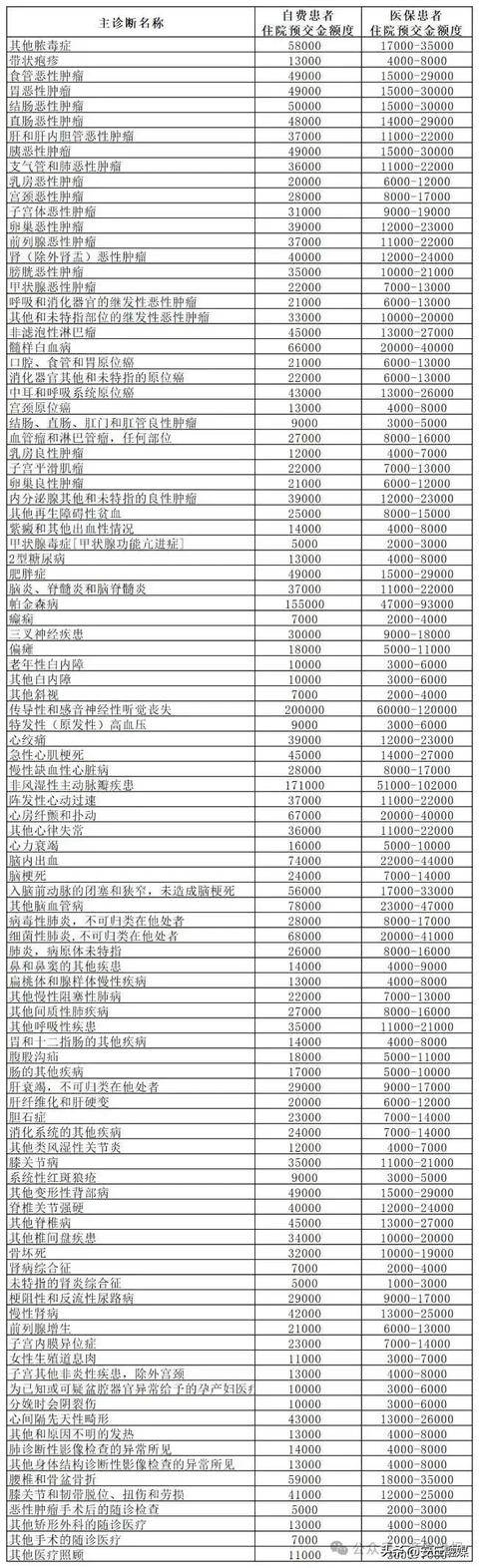 降了！山东多家医院已公布<strong></p>
<p>币安app官网</strong>，这项费用全面下调