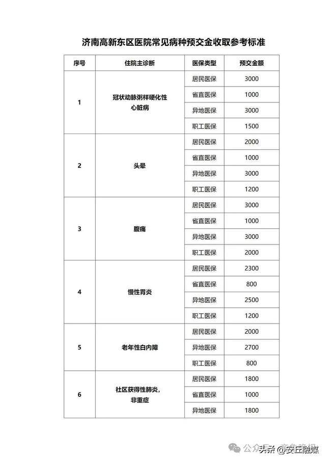 降了！山东多家医院已公布<strong></p>
<p>币安app官网</strong>，这项费用全面下调