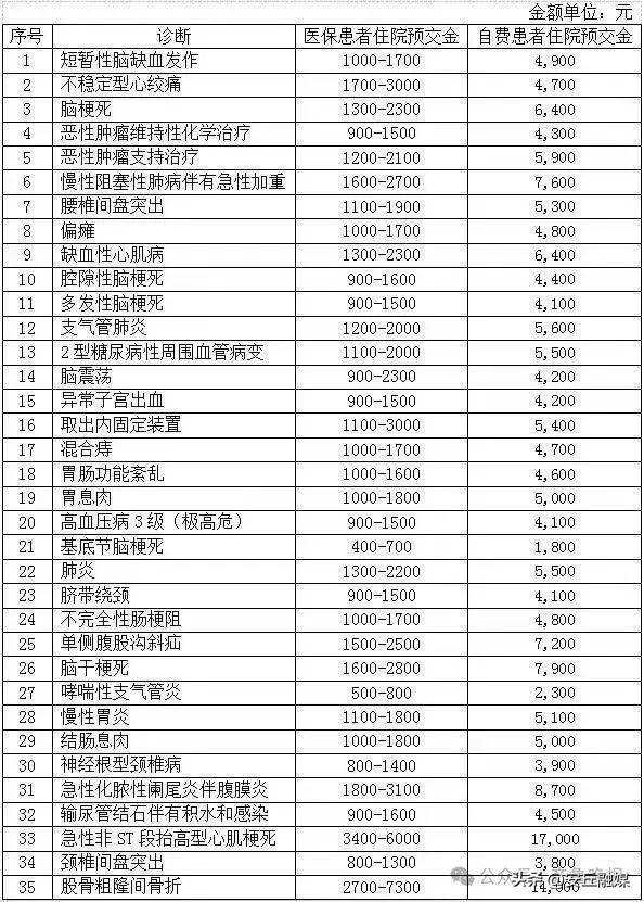 降了！山东多家医院已公布<strong></p>
<p>币安app官网</strong>，这项费用全面下调