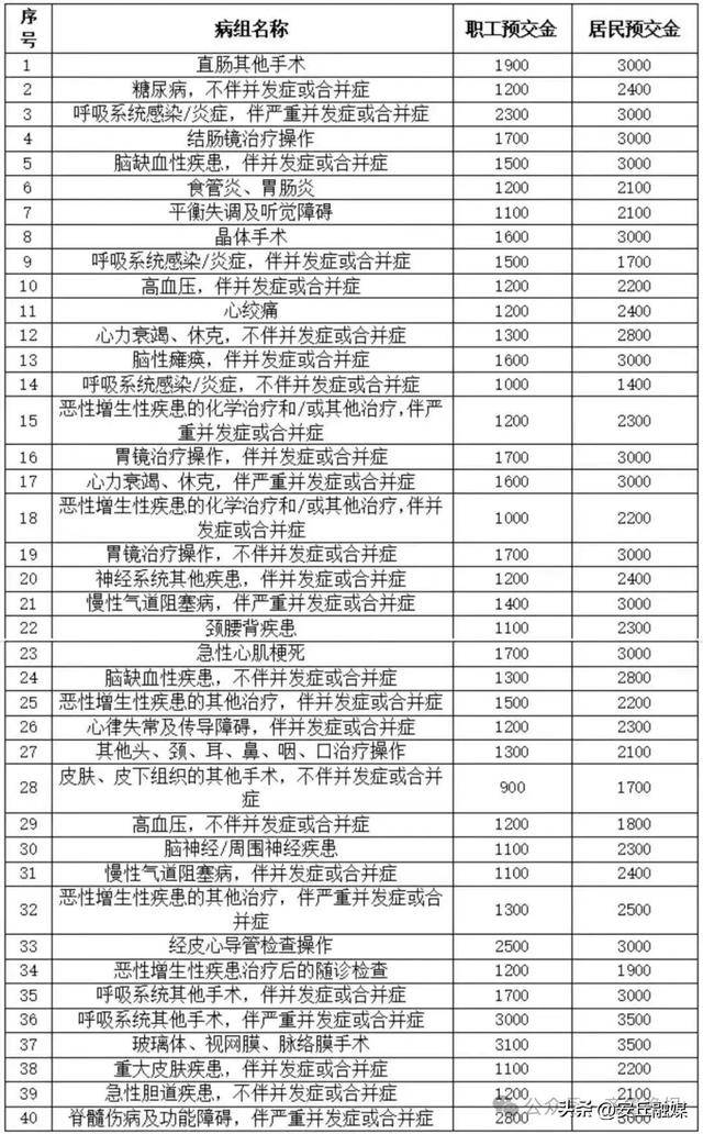 降了！山东多家医院已公布<strong></p>
<p>币安app官网</strong>，这项费用全面下调