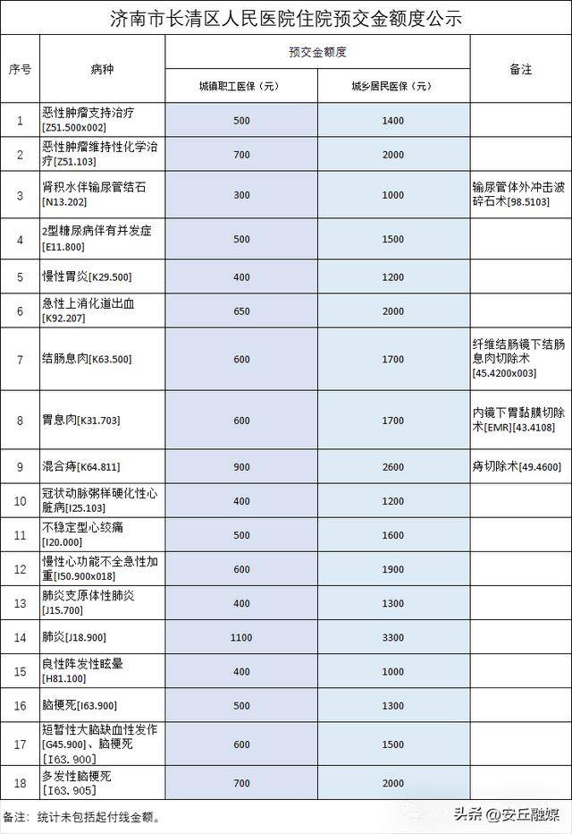 降了！山东多家医院已公布<strong></p>
<p>币安app官网</strong>，这项费用全面下调