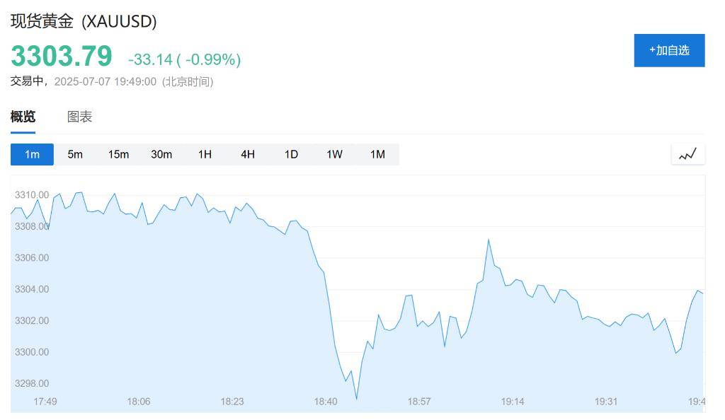 最终关税低于10%？欧盟发言人：美欧贸易协议谈判取得进展<strong></p>
<p>币安暂停</strong>，至少会达成原则性协议