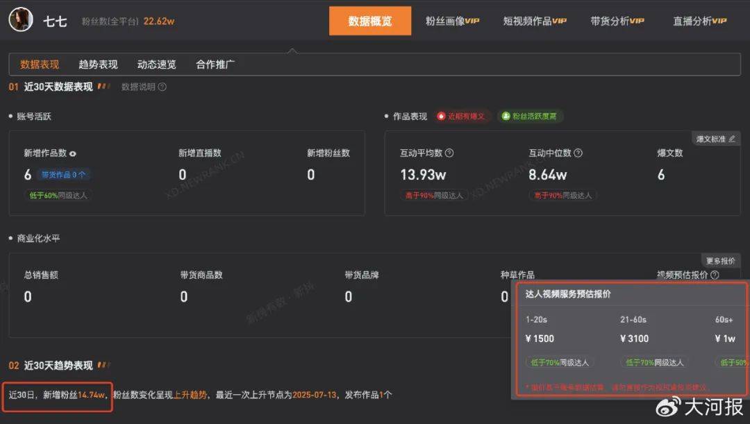 15岁女孩七七1分钟视频报价1万<strong></p>
<p>波场币今日行情价格</strong>，因神似张柏芝走红，七七妈妈曾称以学业为由拒绝于正邀约