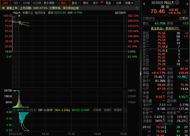 做公司<strong></p>
<p>波场币今日行情价格</strong>，山东大学是专业的！山东大学第三家上市公司上市飙涨