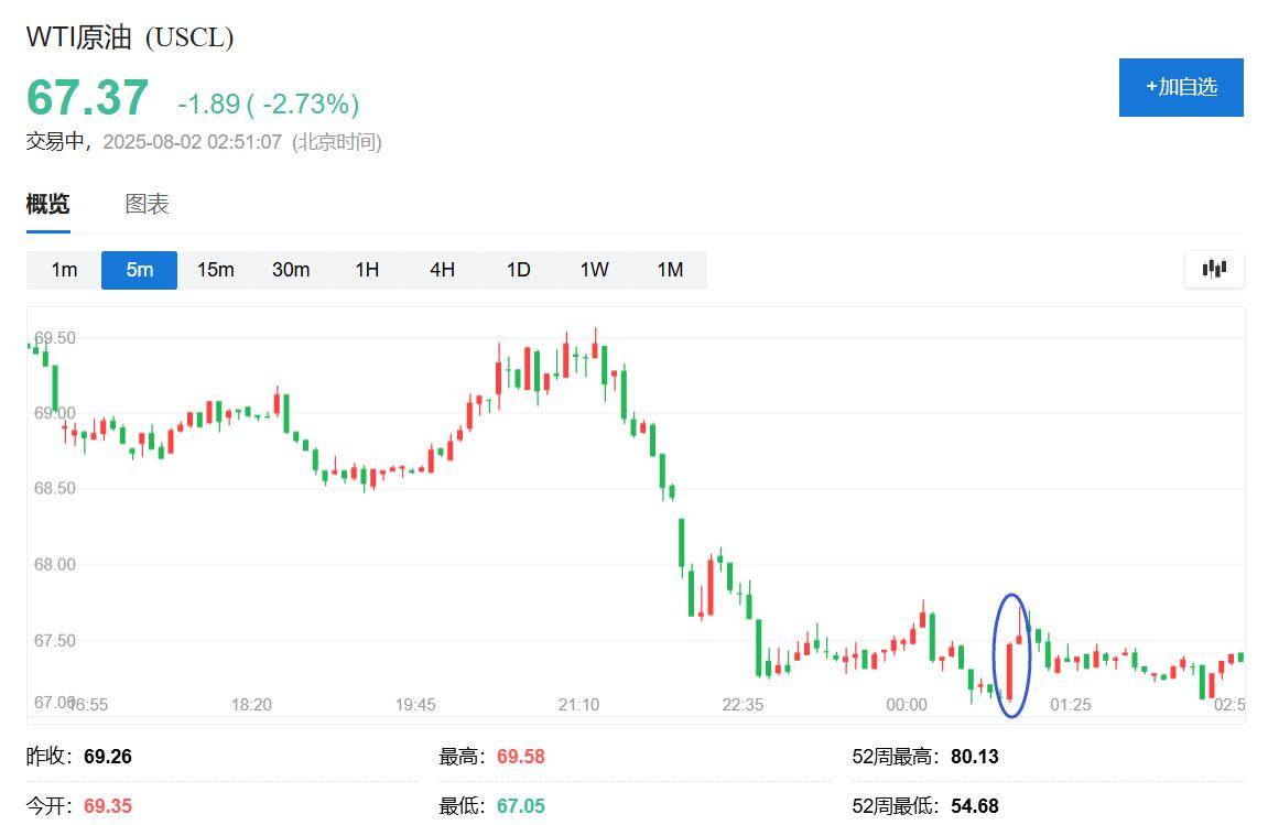 特朗普2.0时期首次对俄军事威胁<strong></p>
<p>波场浏览器</strong>，称下令将两艘美军核潜艇部署至相应区域