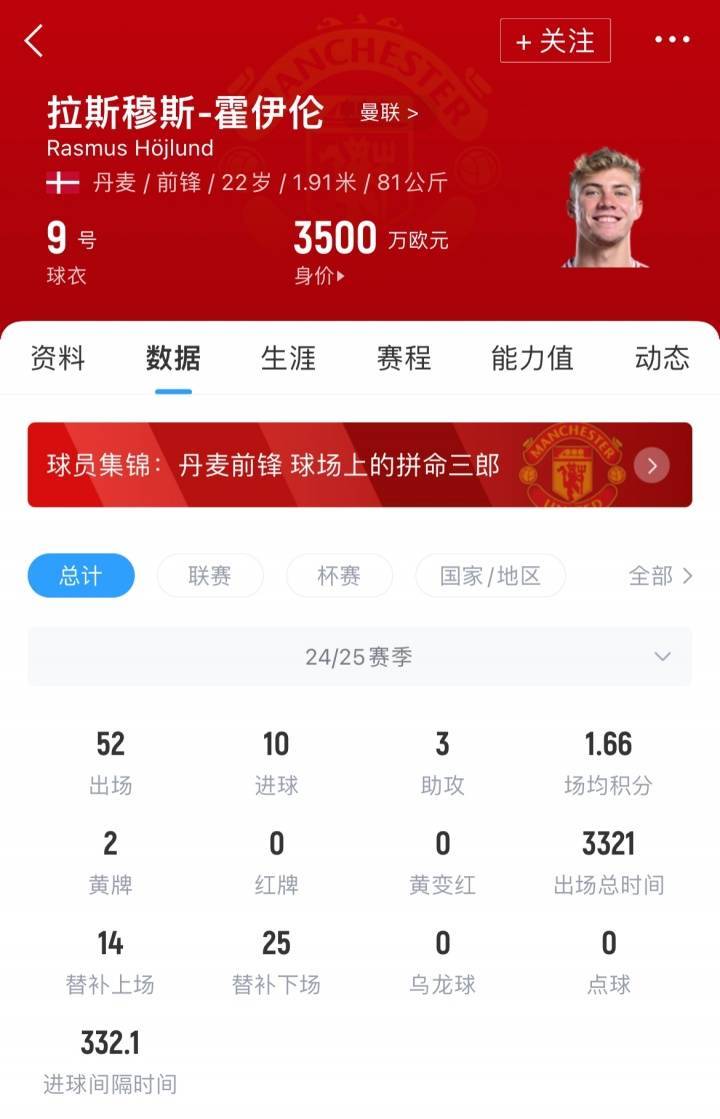 签下塞斯科就放行<strong></p>
<p>狗币价格</strong>！记者：米兰与曼联谈租借+3000万买断签霍伊伦