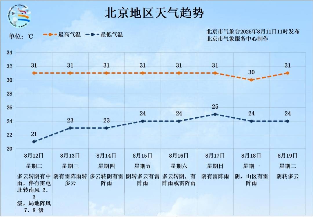 雷电+7、8级短时大风+小冰雹<strong></p>
<p>狗币今日行情</strong>！北京再迎明显降雨！具体时段、地区——