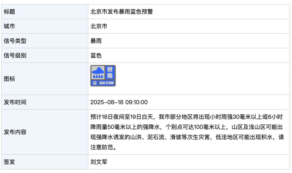 北京发布暴雨蓝色预警！今晚到明天白天<strong></p>
<p>狗狗币今日最新价格</strong>，部分地区将出现强降水，个别点可超100毫米
