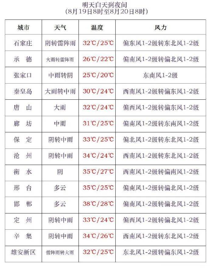 三伏最后一天<strong></p>
<p>狗狗币今日最新价格</strong>，雷阵雨转大雨，石家庄的雨继续下→