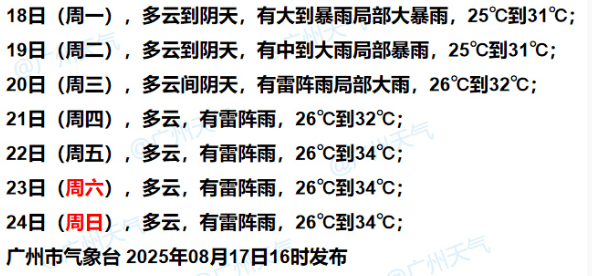 暴雨！大暴雨！“准台风”生成<strong></p>
<p>狗狗币今日最新价格</strong>，未来广州天气→
