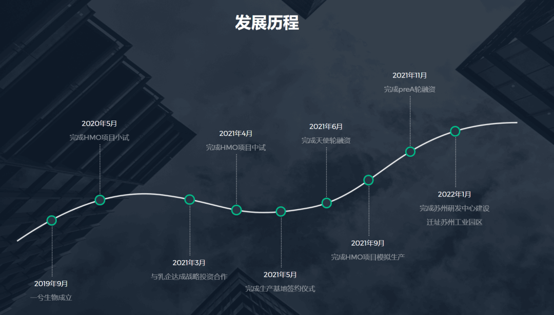 北大博士卖车卖房在苏州创业<strong></p>
<p>狗狗币最新价格</strong>，成功融资2亿元