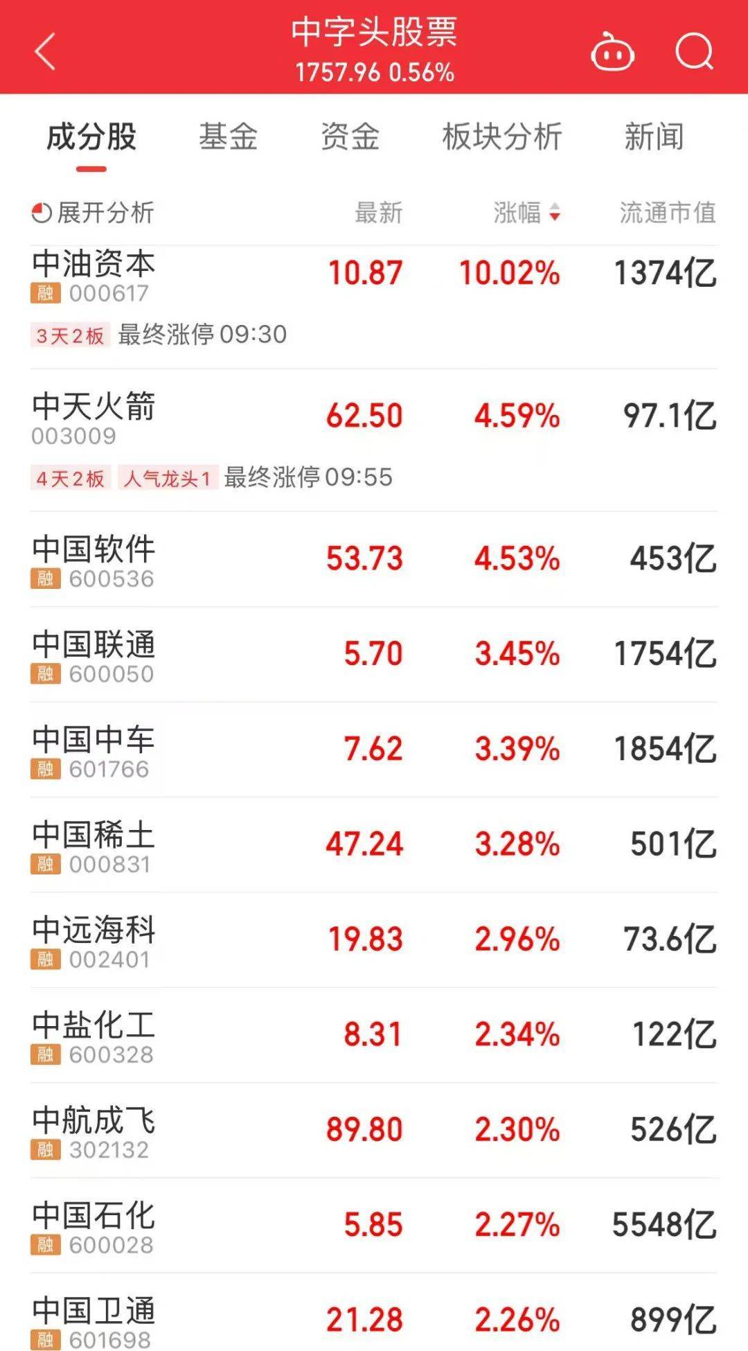 000063<strong></p>
<p>狗狗币最新价格</strong>，大涨！成交额A股第一