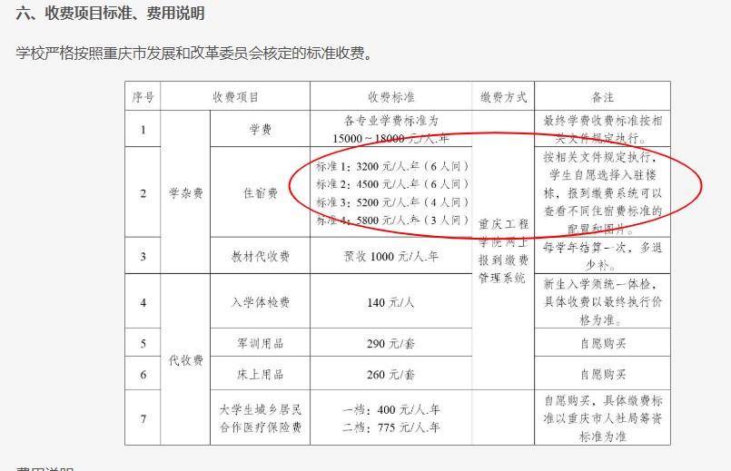 重庆一高校要求新生自选宿舍<strong></p>
<p>狗币今日价格</strong>，低价宿舍被抢光只能住高价宿舍？校方：提前发了公告