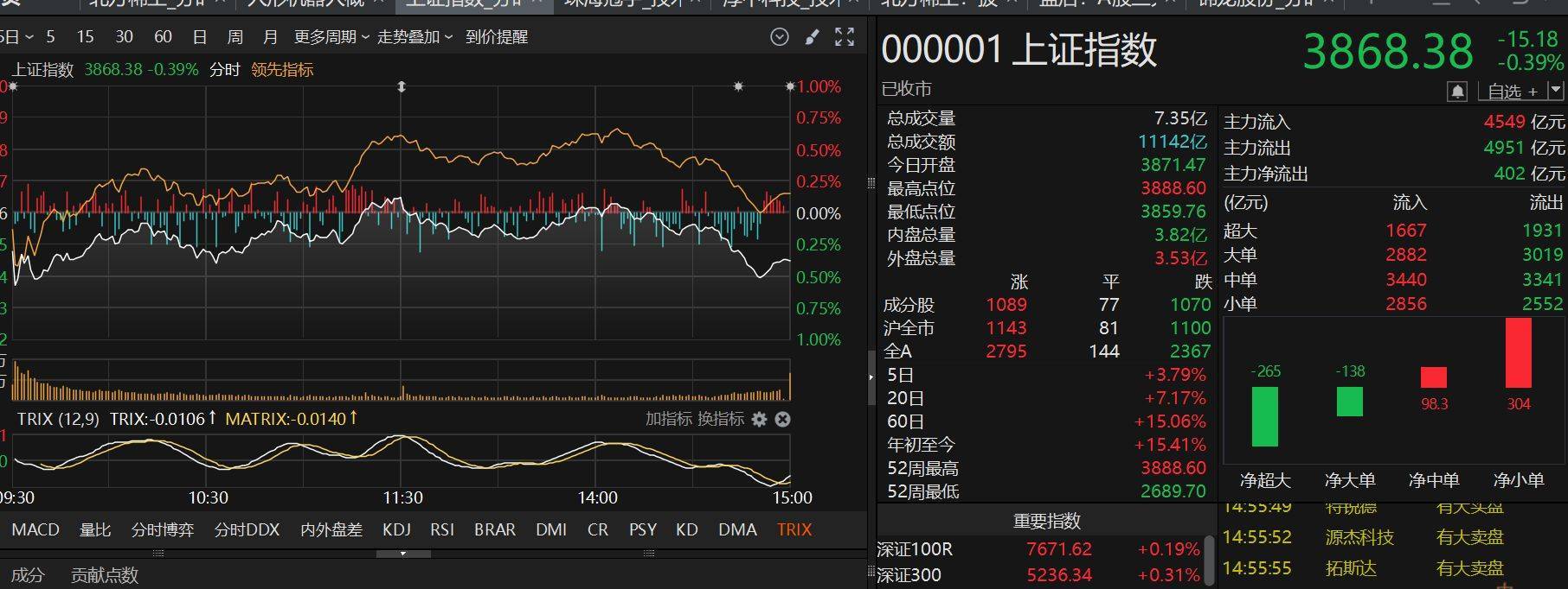 尾盘突发跳水<strong></p>
<p>狗币今日价格</strong>！咋回事？