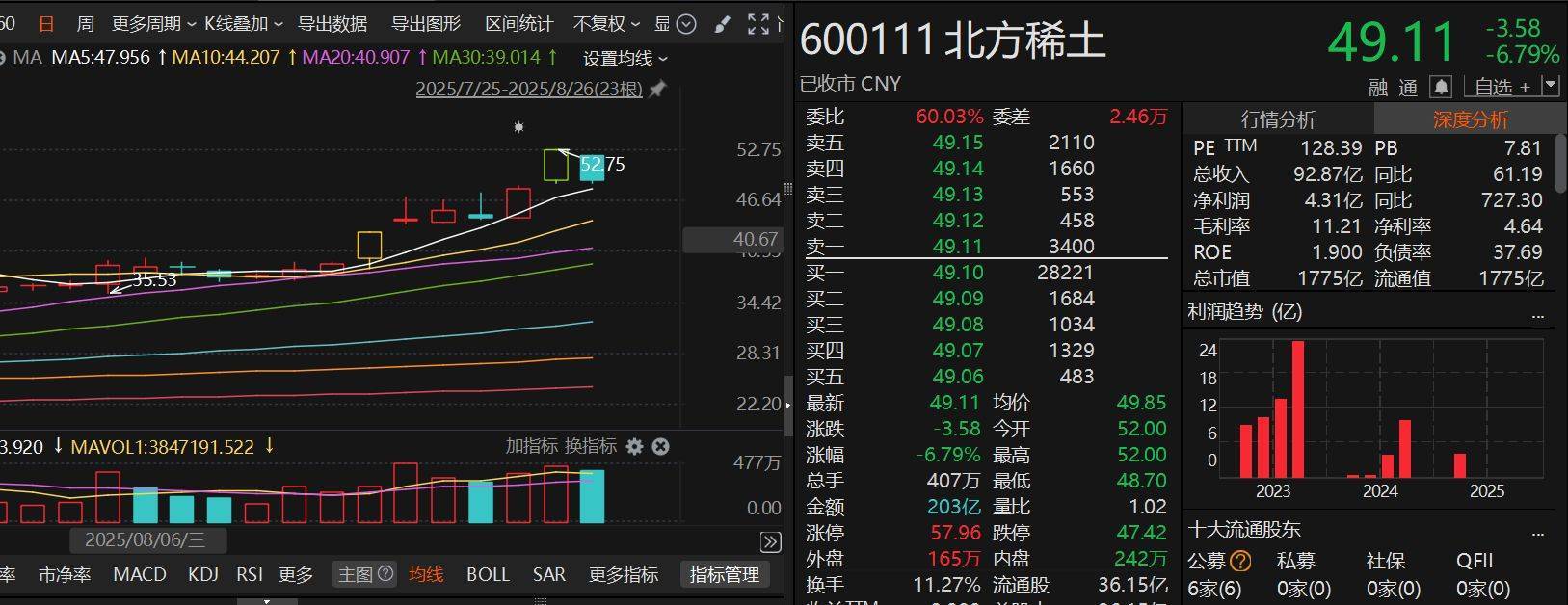 尾盘突发跳水<strong></p>
<p>狗币今日价格</strong>！咋回事？