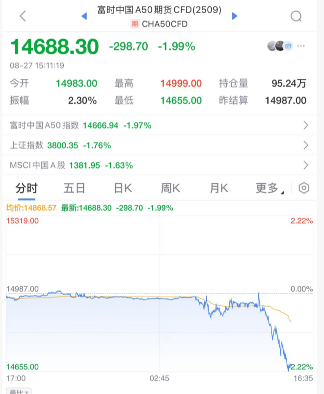 突发大跳水！A股<strong></p>
<p>狗狗币价格</strong>，魔咒再现！