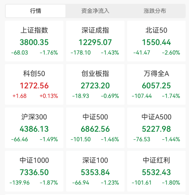 突发大跳水！A股<strong></p>
<p>狗狗币价格</strong>，魔咒再现！