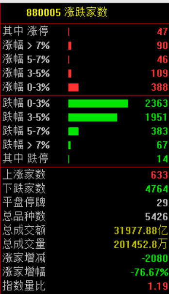 突发大跳水！A股<strong></p>
<p>狗狗币价格</strong>，魔咒再现！