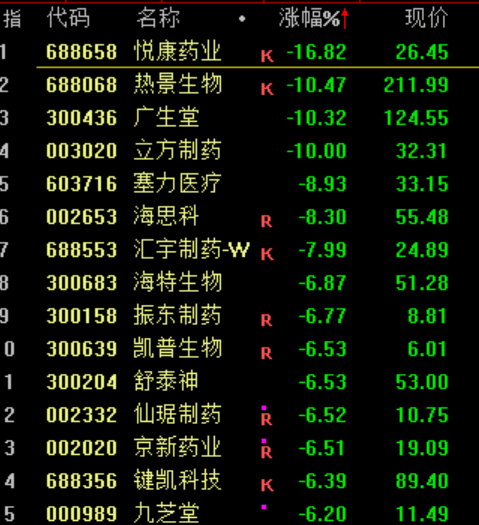 突发大跳水！A股<strong></p>
<p>狗狗币价格</strong>，魔咒再现！
