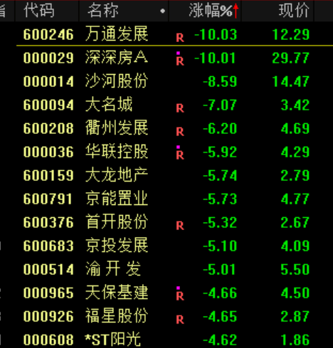 突发大跳水！A股<strong></p>
<p>狗狗币价格</strong>，魔咒再现！