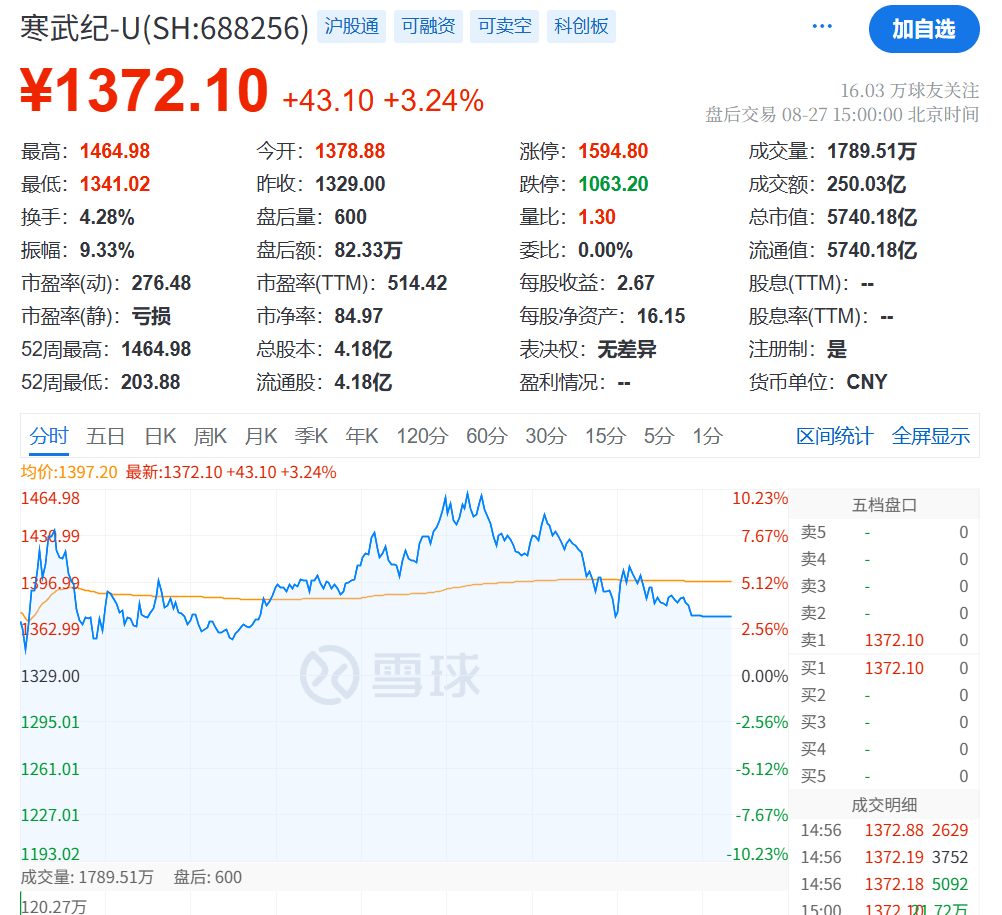 突发大跳水！A股<strong></p>
<p>狗狗币价格</strong>，魔咒再现！