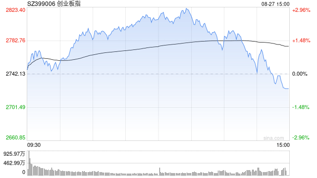 A股收评：三大指数下跌<strong></p>
<p>狗狗币价格</strong>，沪指跌1.7％险守3800点，CPO概念活跃！超4700股飘绿，成交3.2万亿放量4880亿；机构解读