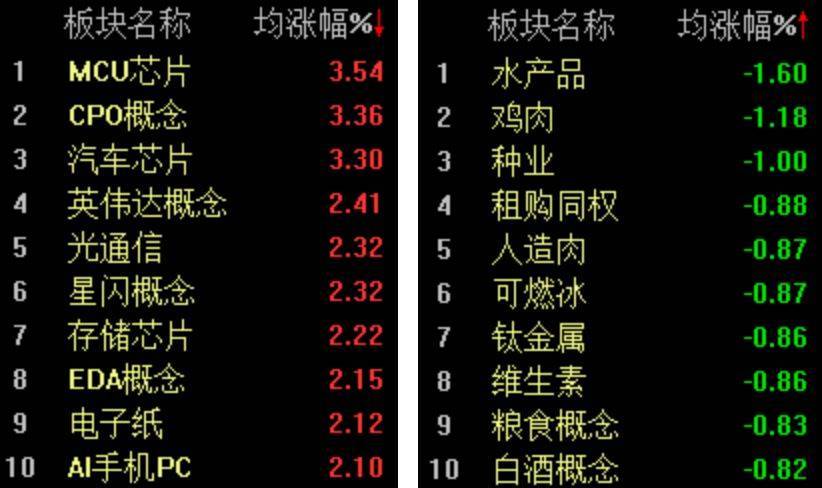 双创指数再度引领反弹<strong></p>
<p>狗狗币价格</strong>，科创50指数半日大涨4.16%