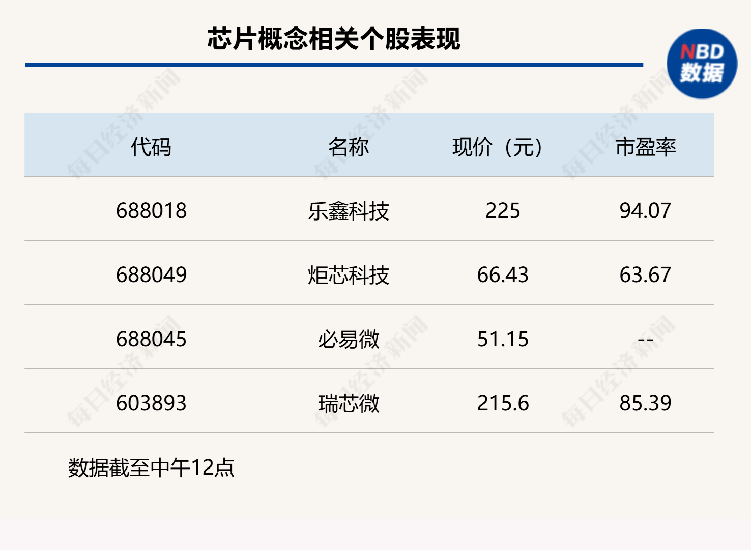 双创指数再度引领反弹<strong></p>
<p>狗狗币价格</strong>，科创50指数半日大涨4.16%