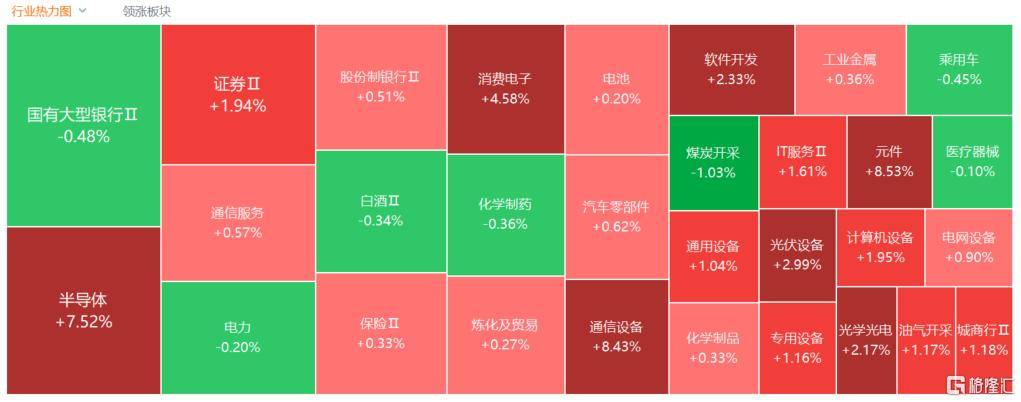 A股收评：尾盘拉升！科创50指数涨超7%<strong></p>
<p>狗狗币价格今日行情</strong>，CPO、卫星通信概念走高