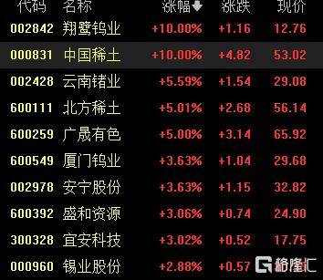 A股收评：尾盘拉升！科创50指数涨超7%<strong></p>
<p>狗狗币价格今日行情</strong>，CPO、卫星通信概念走高