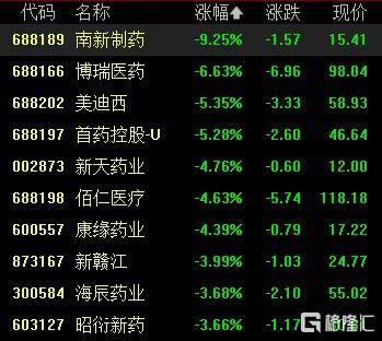 A股收评：尾盘拉升！科创50指数涨超7%<strong></p>
<p>狗狗币价格今日行情</strong>，CPO、卫星通信概念走高