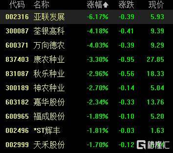 A股收评：尾盘拉升！科创50指数涨超7%<strong></p>
<p>狗狗币价格今日行情</strong>，CPO、卫星通信概念走高