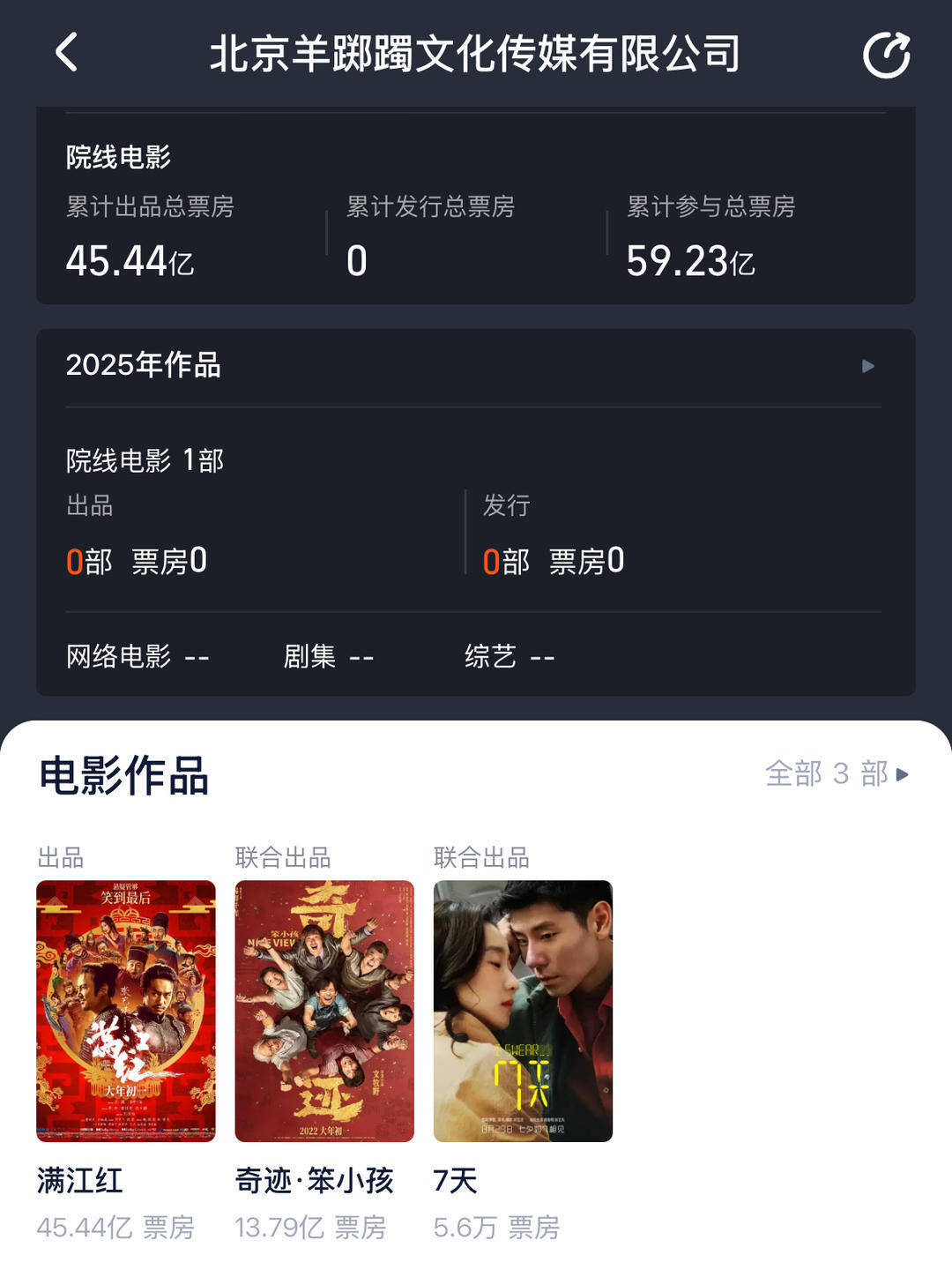 易烊千玺开始投资电影了<strong></p>
<p>狗狗币价格今日行情</strong>？揭秘羊踯躅文化传媒商业版图