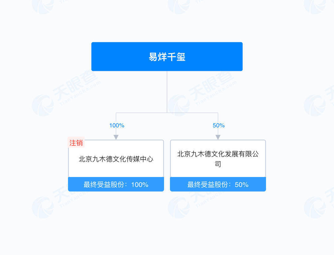 易烊千玺开始投资电影了<strong></p>
<p>狗狗币价格今日行情</strong>？揭秘羊踯躅文化传媒商业版图