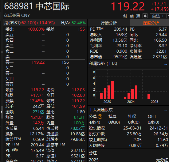 尾盘拉升<strong></p>
<p>狗狗币价格今日行情</strong>！科创50指数涨超7%