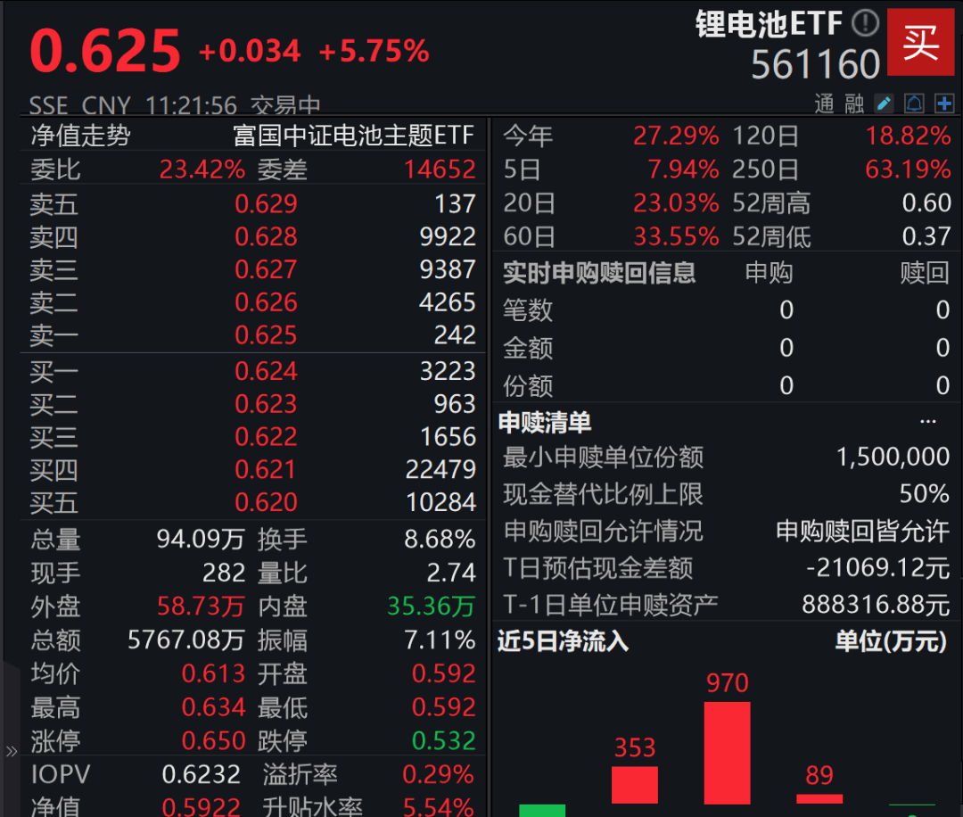 A股3200股飘绿<strong></p>
<p>狗狗币行情</strong>，锂电股逆势爆发，半导体大跌，寒武纪跌6%