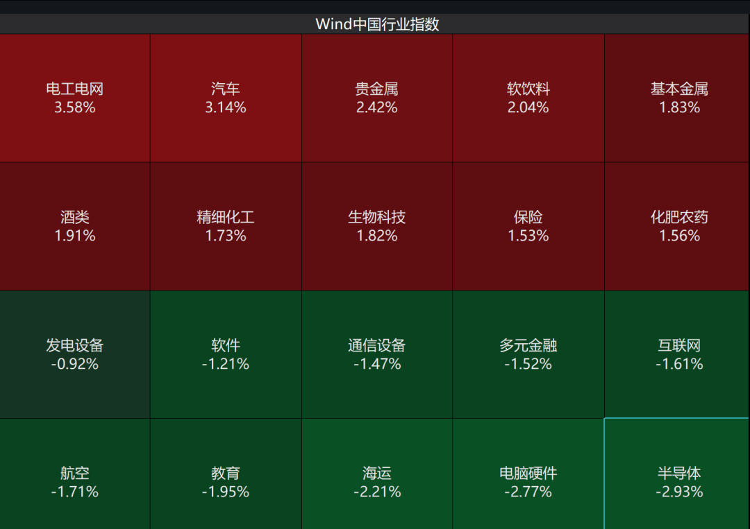 A股3200股飘绿<strong></p>
<p>狗狗币行情</strong>，锂电股逆势爆发，半导体大跌，寒武纪跌6%
