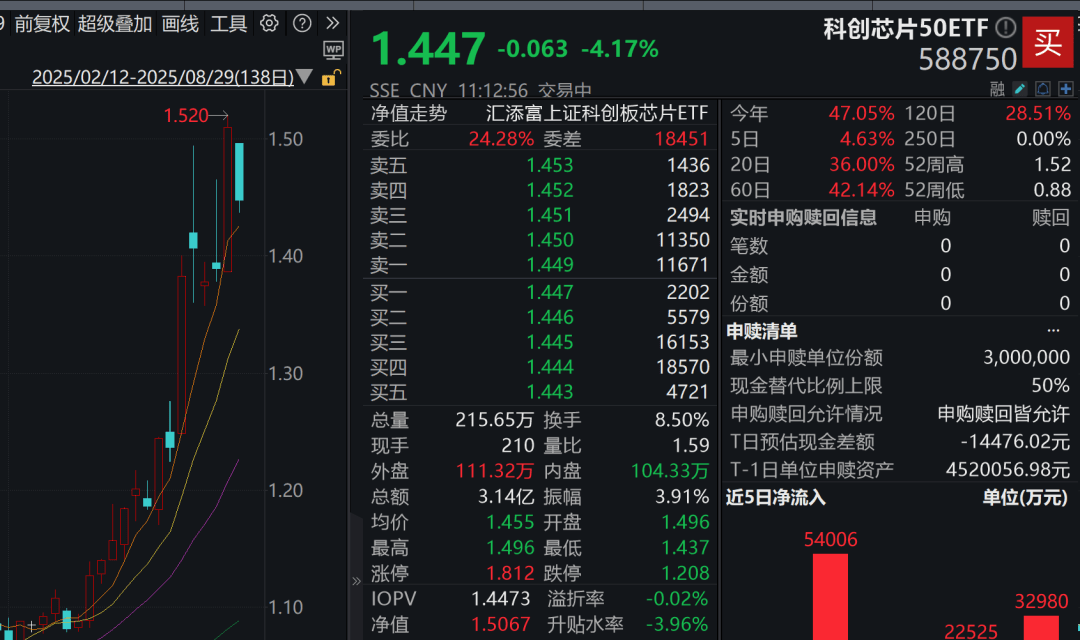 A股3200股飘绿<strong></p>
<p>狗狗币行情</strong>，锂电股逆势爆发，半导体大跌，寒武纪跌6%