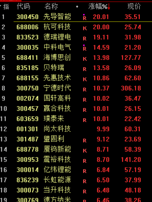 刚刚<strong></p>
<p>狗狗币行情</strong>，利好！