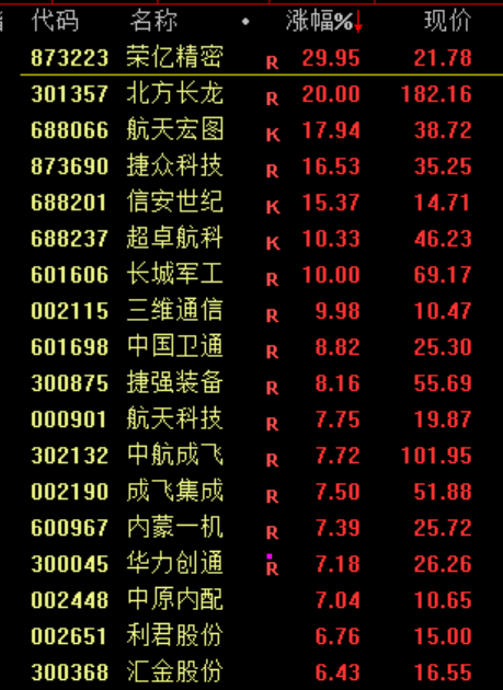 刚刚<strong></p>
<p>狗狗币行情</strong>，利好！