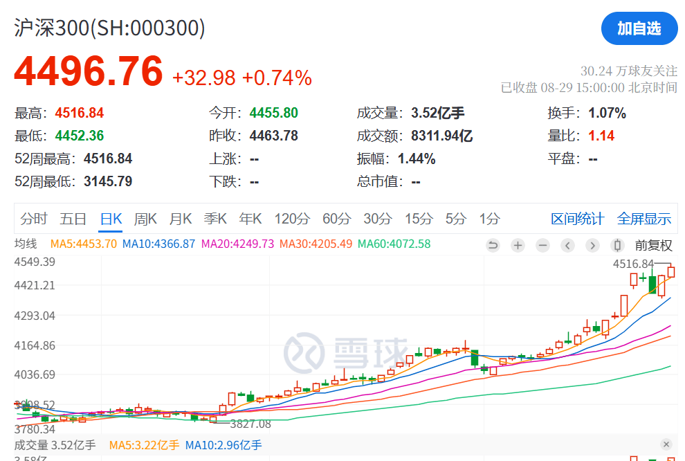 刚刚<strong></p>
<p>狗狗币行情</strong>，利好！