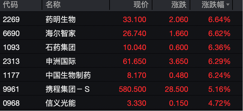 工业富联<strong></p>
<p>狗狗币行情</strong>，突破10000亿！“宁王”，大涨！
